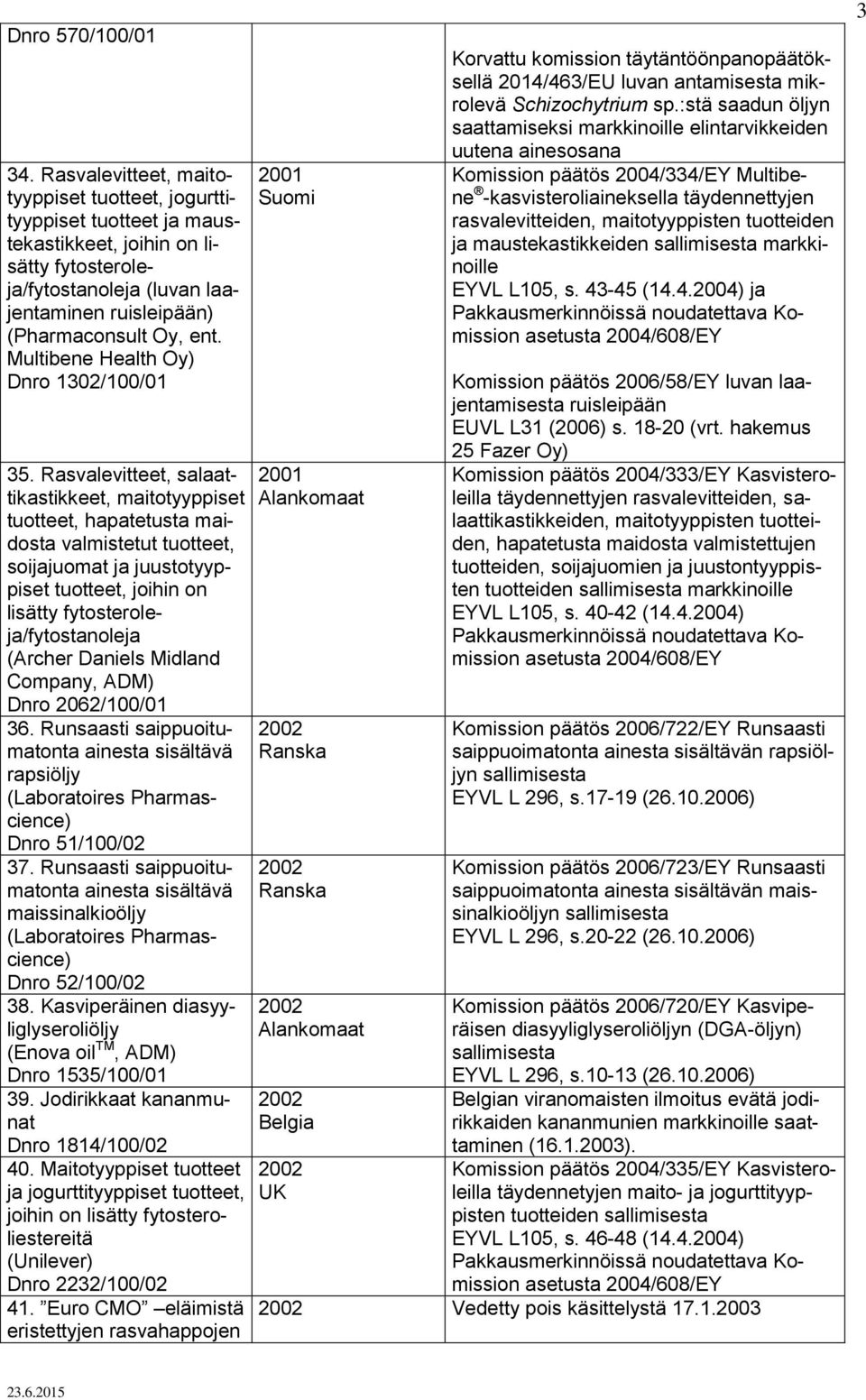 Multibene Health Oy) Dnro 1302/100/01 35.