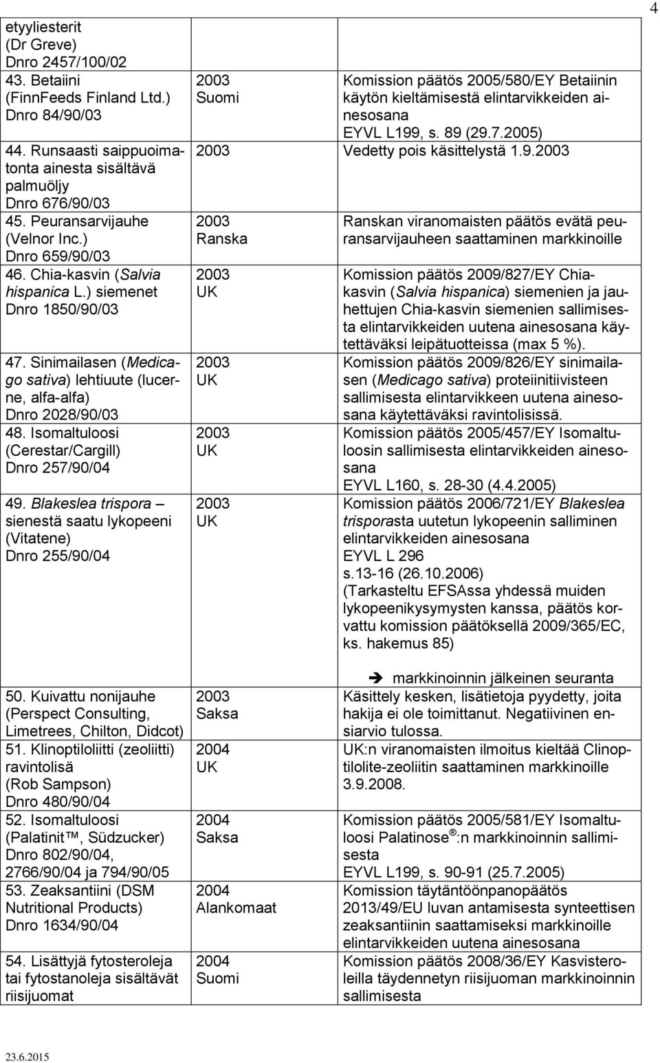 Isomaltuloosi (Cerestar/Cargill) Dnro 257/90/04 49.