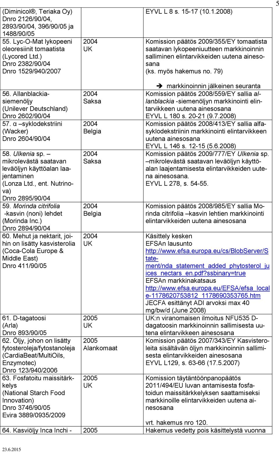 mikrolevästä saatavan leväöljyn käyttöalan laajentaminen (Lonza Ltd., ent. Nutrinova) Dnro 2895/90/04 59. Morinda citrifolia -kasvin (noni) lehdet (Morinda Inc.) Dnro 2894/90/04 60.