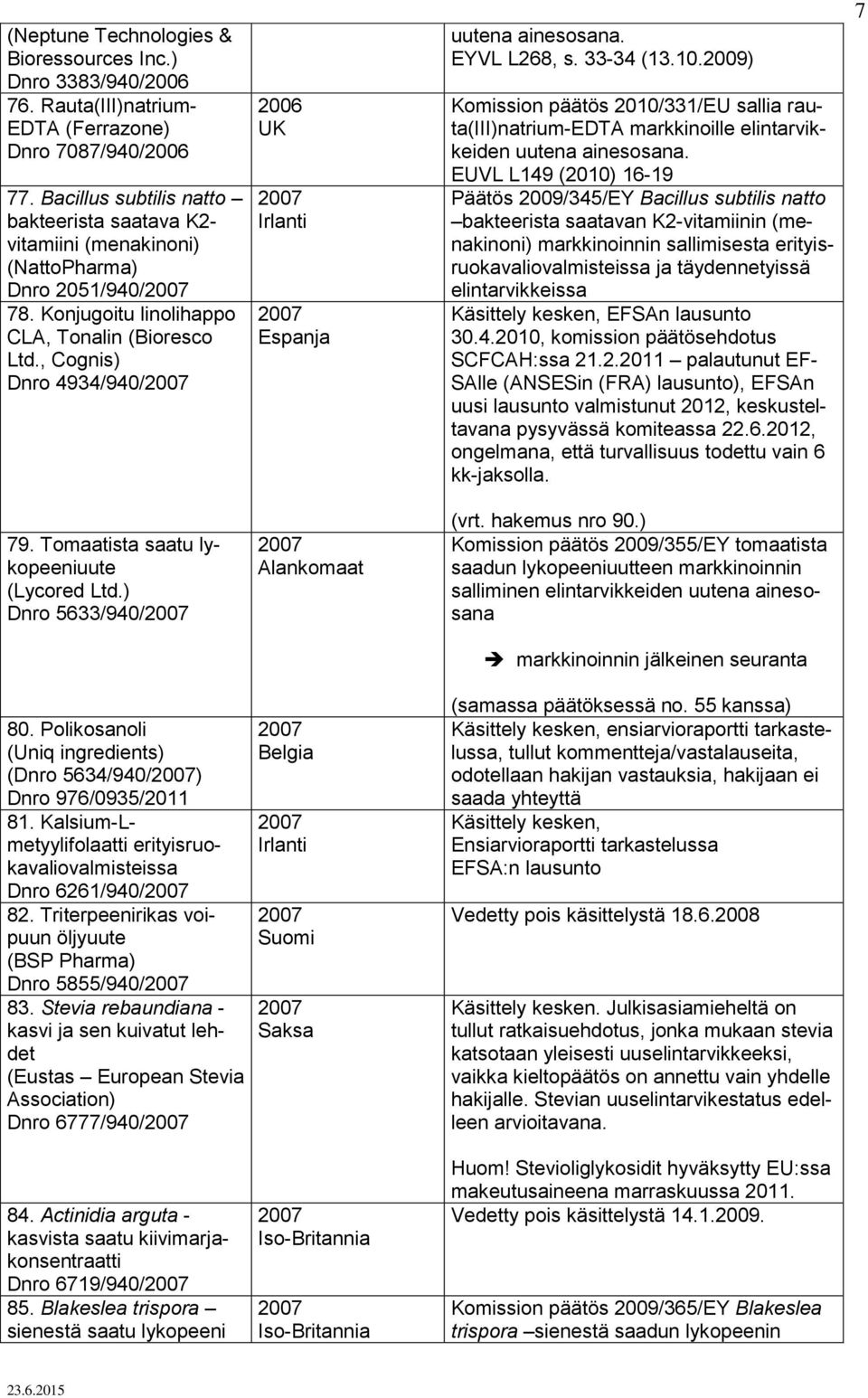 EYVL L268, s. 33-34 (13.10.) Komission päätös 2010/331/EU sallia rauta(iii)natrium-edta markkinoille elintarvikkeiden.