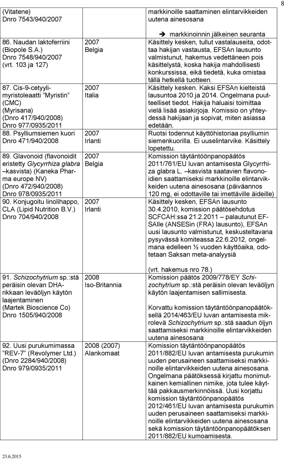 Konjugoitu linolihappo, CLA (Lipid Nutrition B.V.