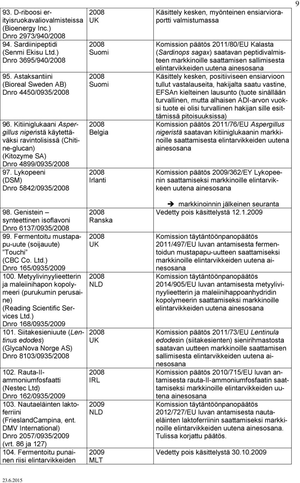 Lykopeeni (DSM) Dnro 5842/0935/, myönteinen ensiarvioraportti valmistumassa Komission päätös /80/EU Kalasta (Sardinops sagax) saatavan peptidivalmisteen markkinoille saattamisen sallimisesta