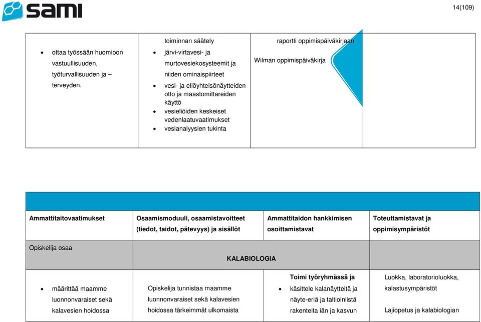 vesi- ja eliöyhteisönäytteiden otto ja maastomittareiden käyttö vesieliöiden keskeiset vedenlaatuvaatimukset vesianalyysien tukinta Ammattitaitovaatimukset Osaamismoduuli, osaamistavoitteet