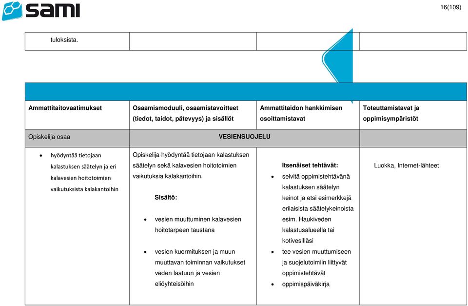 VESIENSUOJELU hyödyntää tietojaan Opiskelija hyödyntää tietojaan kalastuksen kalastuksen säätelyn ja eri säätelyn sekä kalavesien hoitotoimien Itsenäiset tehtävät: Luokka, Internet-lähteet kalavesien