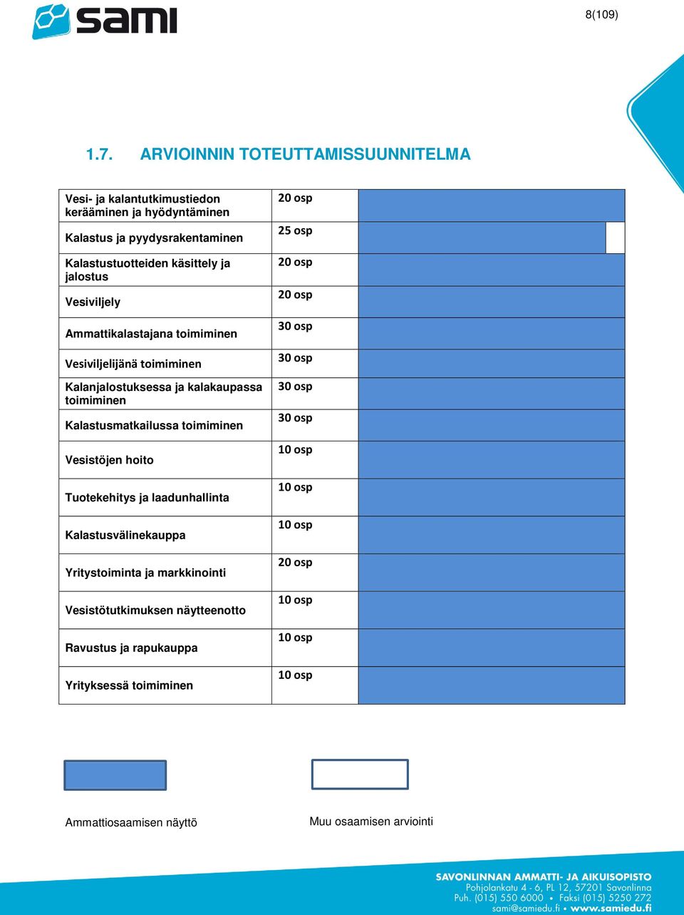 Vesiviljely Ammattikalastajana toimiminen Vesiviljelijänä toimiminen Kalanjalostuksessa ja kalakaupassa toimiminen Kalastusmatkailussa toimiminen Vesistöjen hoito