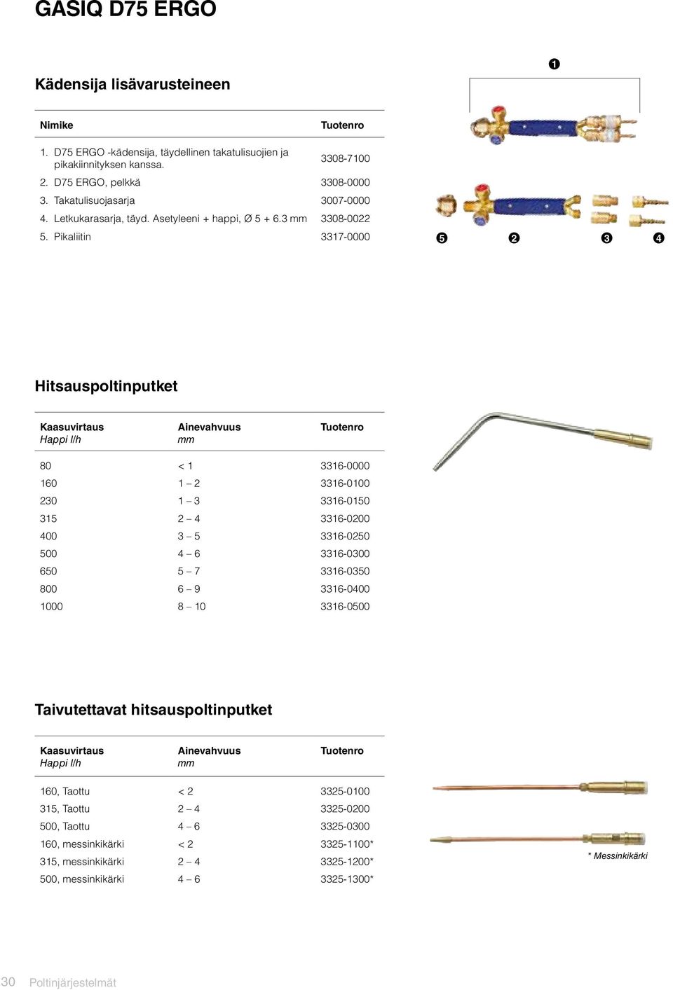 Pikaliitin 3317-0000 5 2 3 4 Hitsauspoltinputket Kaasuvirtaus Happi l/h Ainevahvuus mm 80 < 1 3316-0000 160 1 2 3316-0100 230 1 3 3316-0150 315 2 4 3316-0200 400 3 5 3316-0250 500 4 6 3316-0300 650 5