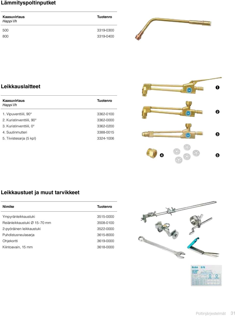 Tiivistesarja (5 kpl) 3324-1006 2 3 4 5 Leikkaustuet ja muut tarvikkeet Ympyränleikkaustuki 3515-0000 Reiänleikkaustuki Ø 15 70 mm