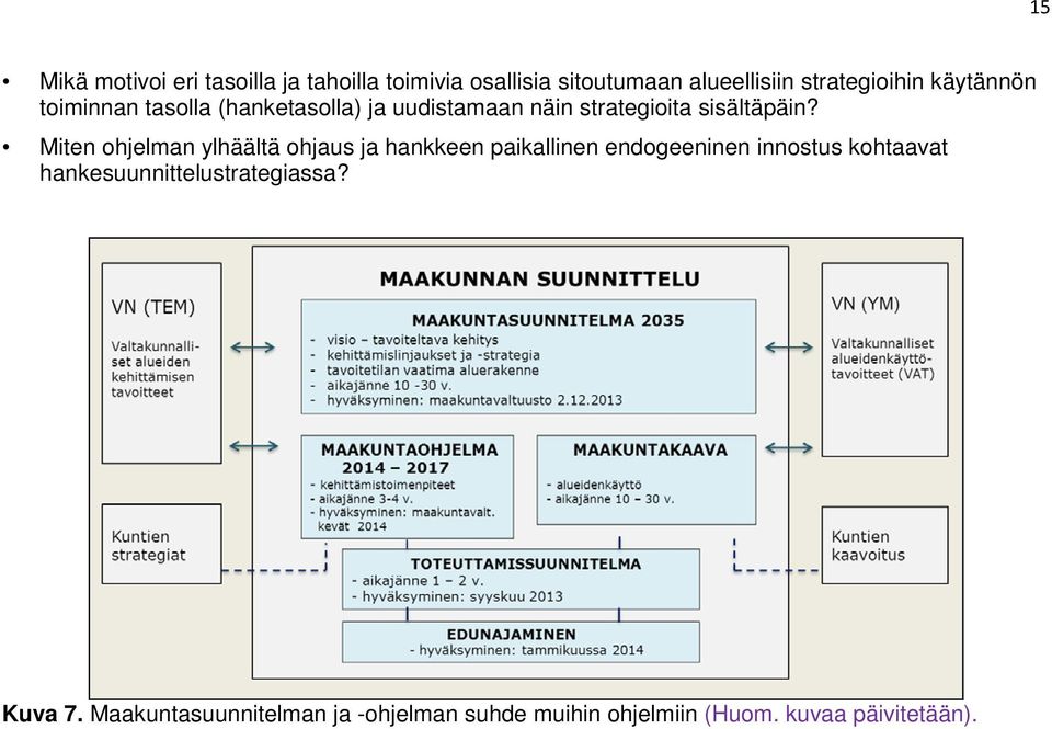 Miten ohjelman ylhäältä ohjaus ja hankkeen paikallinen endogeeninen innostus kohtaavat