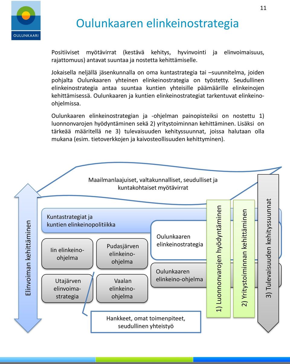 Jokaisella neljällä jäsenkunnalla on oma kuntastrategia tai suunnitelma, joiden pohjalta Oulunkaaren yhteinen elinkeinostrategia on työstetty.