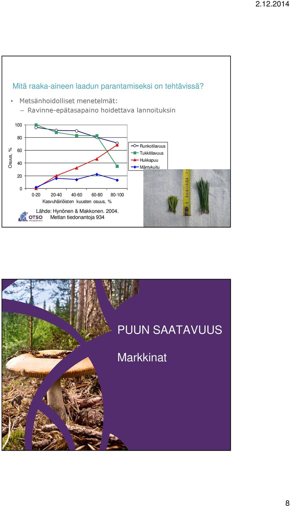 Runkotilavuus 60 Tukkitilavuus Hukkapuu 40 Mäntykuitu 20 0 0-20 20-40 40-60 60-80 80-100