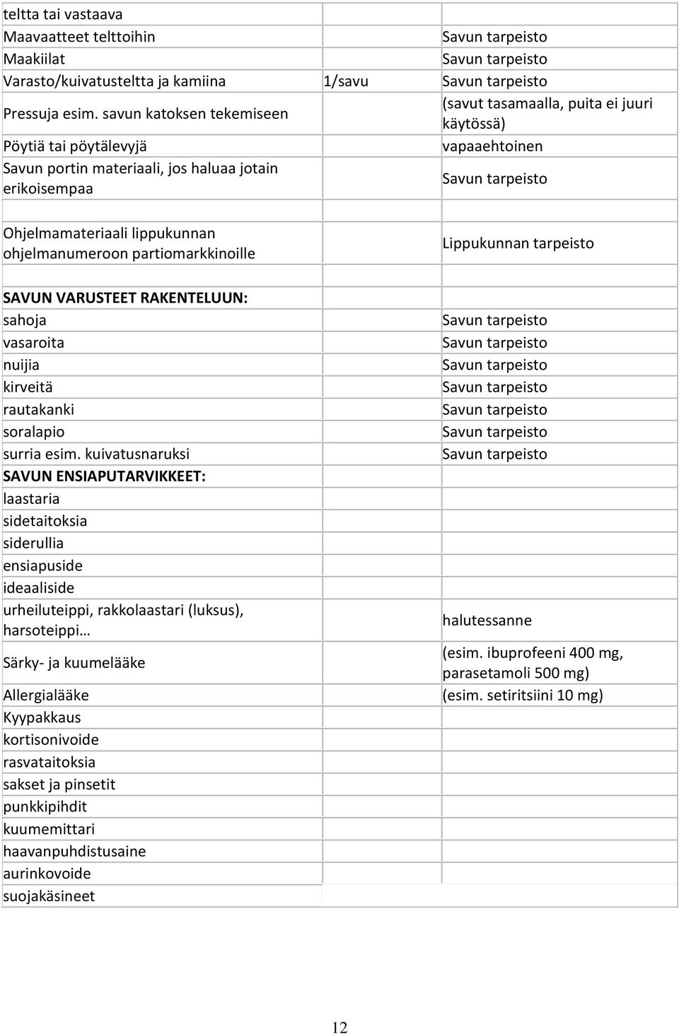 lippukunnan ohjelmanumeroon partiomarkkinoille SAVUN VARUSTEET RAKENTELUUN: sahoja vasaroita nuijia kirveitä rautakanki soralapio surria esim.