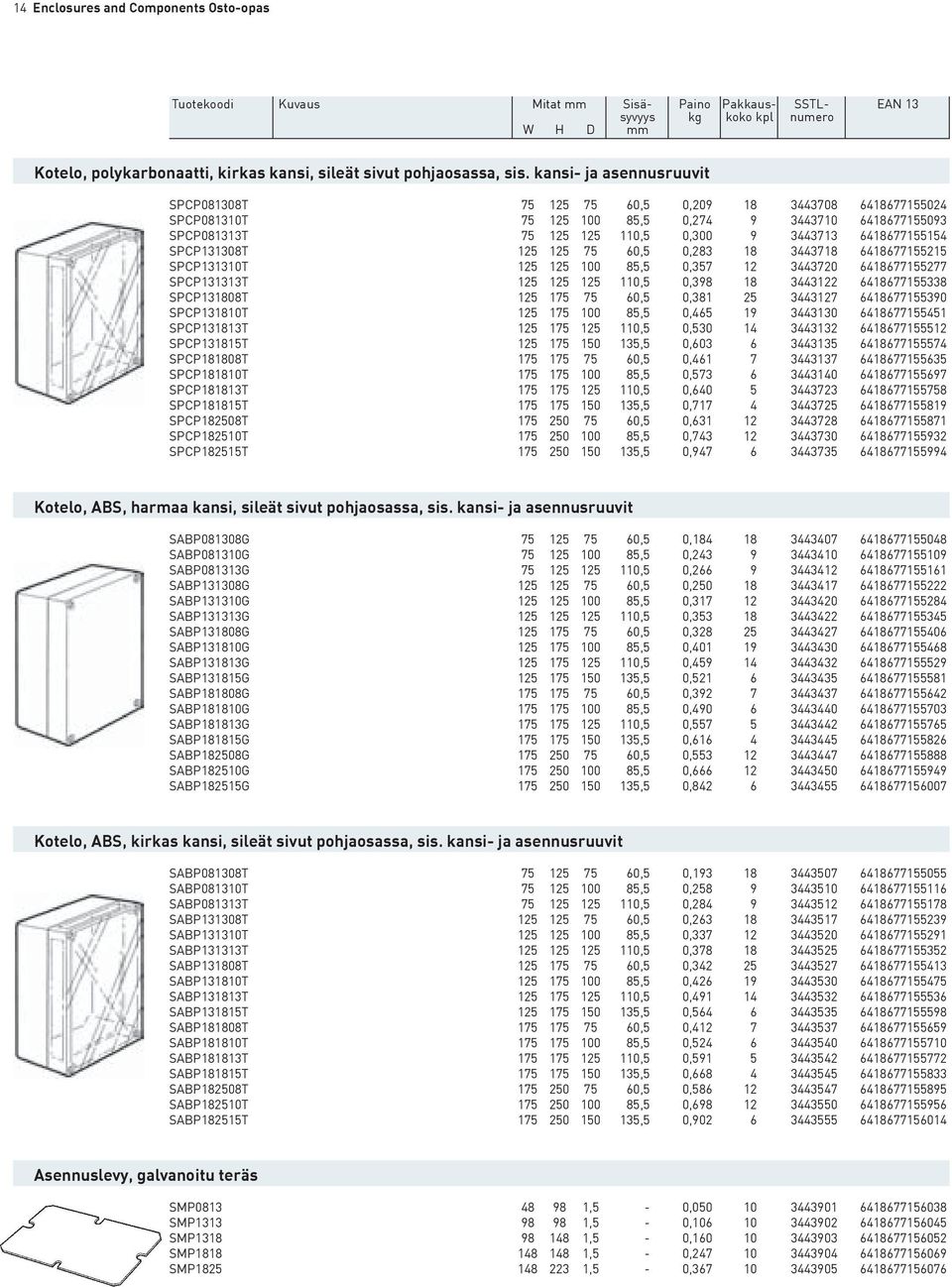 SPCP131308T 125 125 75 60,5 0,283 18 3443718 6418677155215 SPCP131310T 125 125 100 85,5 0,357 12 3443720 6418677155277 SPCP131313T 125 125 125 110,5 0,398 18 3443122 6418677155338 SPCP131808T 125 175