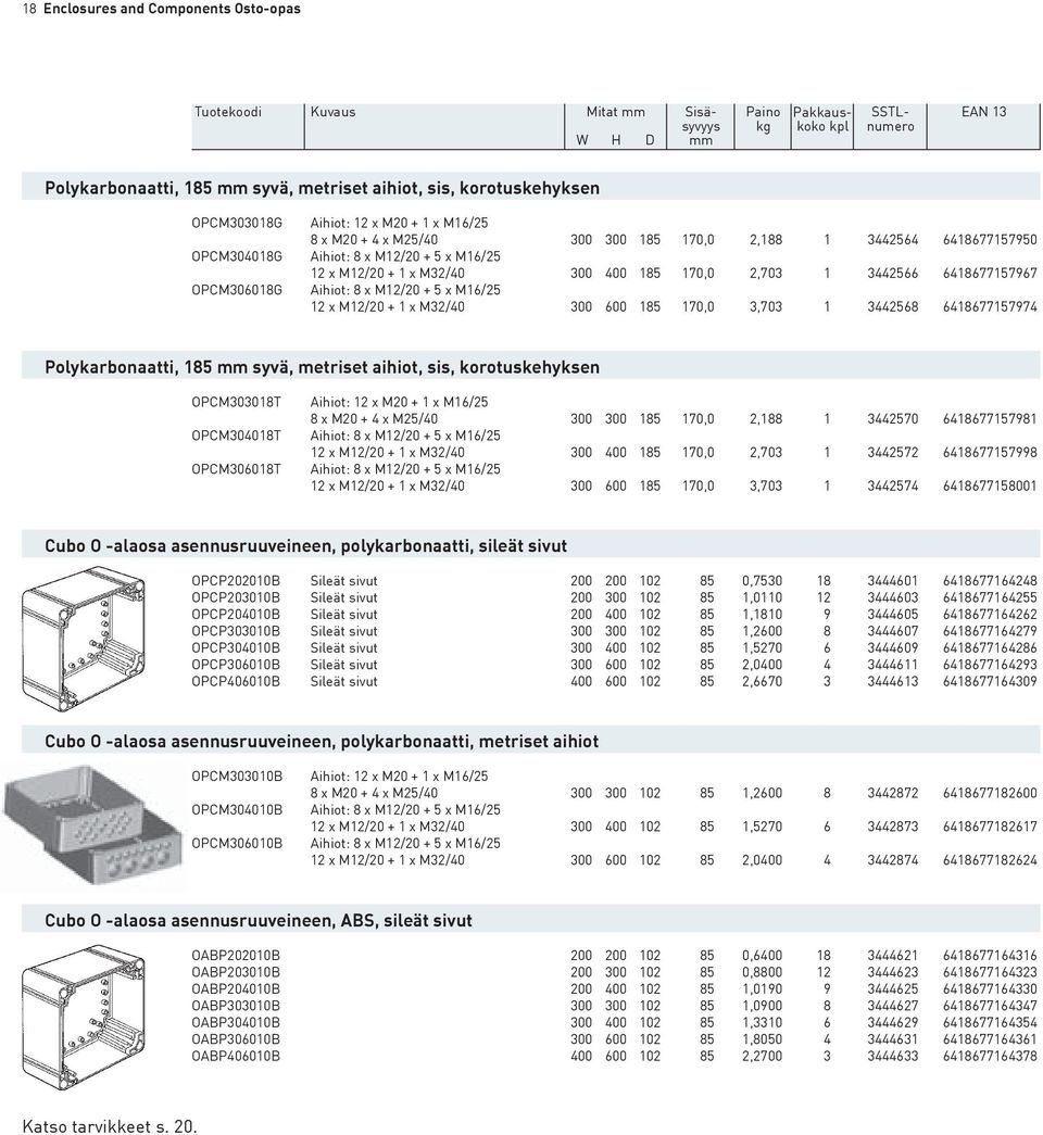 M16/25 12 x M12/20 + 1 x M32/40 300 600 185 170,0 3,703 1 3442568 6418677157974 Polykarbonaatti, 185 syvä, metriset aihiot, sis, korotuskehyksen OPCM303018T Aihiot: 12 x M20 + 1 x M16/25 8 x M20 + 4