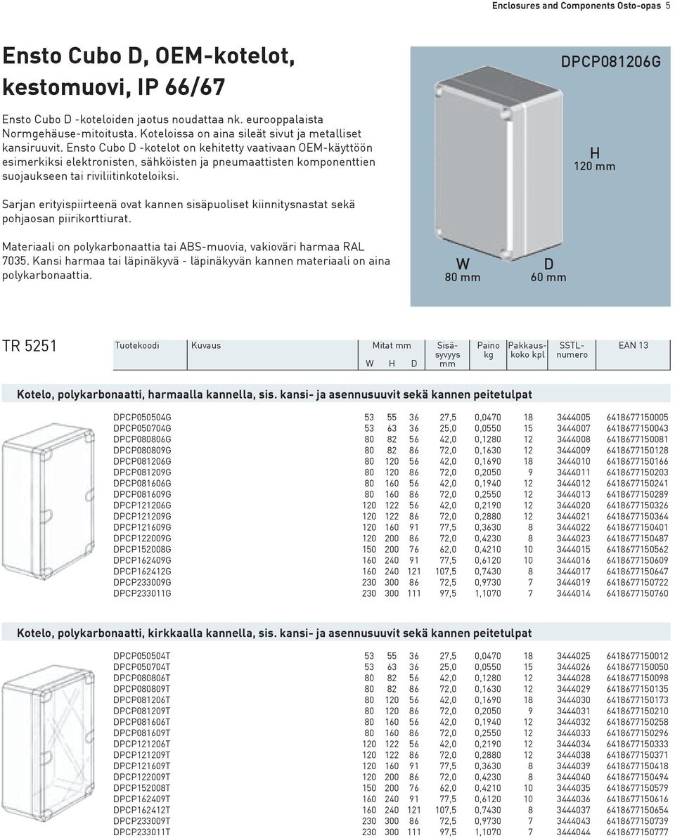 Ensto Cubo D -kotelot on kehitetty vaativaan OEM-käyttöön esimerkiksi elektronisten, sähköisten ja pneumaattisten komponenttien suojaukseen tai riviliitinkoteloiksi.