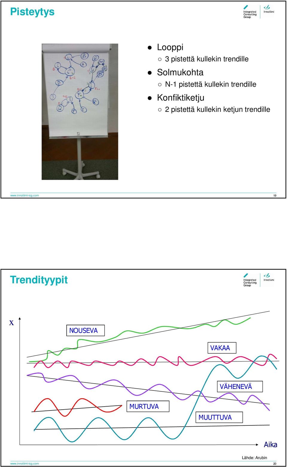 ketjun trendille www.innotiimi-icg.