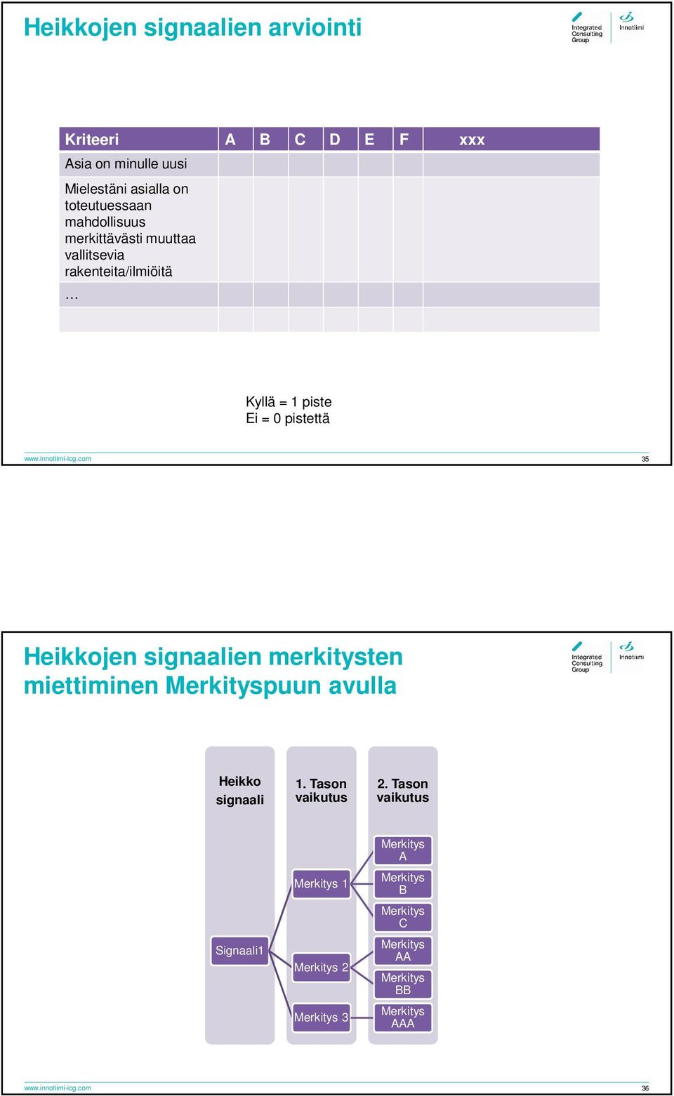 = 0 pistettä www.innotiimi-icg.