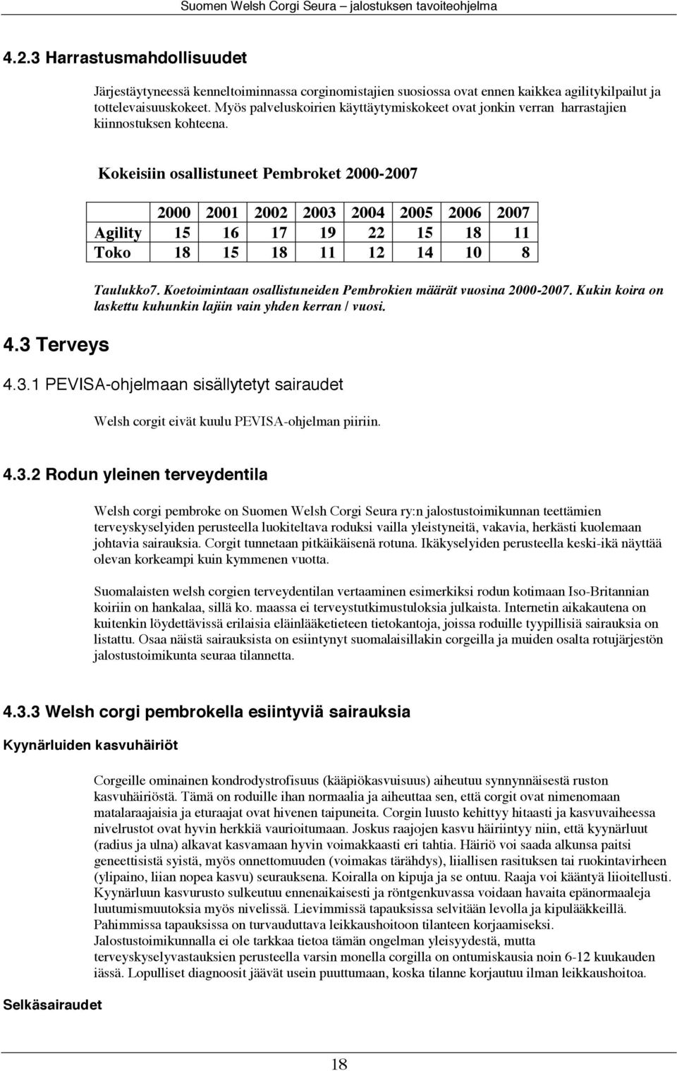 3 Terveys Kokeisiin osallistuneet Pembroket 2000-2007 2000 2001 2002 2003 2004 2005 2006 2007 Agility 15 16 17 19 22 15 18 11 Toko 18 15 18 11 12 14 10 8 Taulukko7.