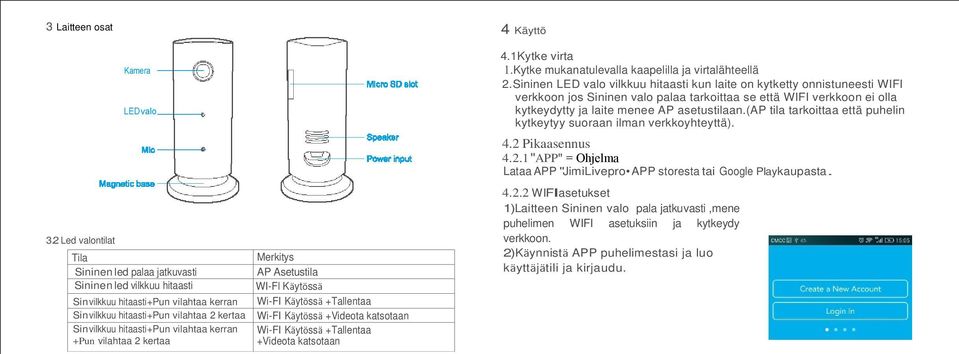 kerran +Pun vilahtaa 2 kertaa Merkitys AP Asetustila WI-Fl Käytössä Wi-FI Käytössä +Tallentaa Wi-FI Käytössä +Videota katsotaan Wi-FI Käytössä +Tallentaa +Videota katsotaan 4 Käyttö 4.1Kytke virta 1.