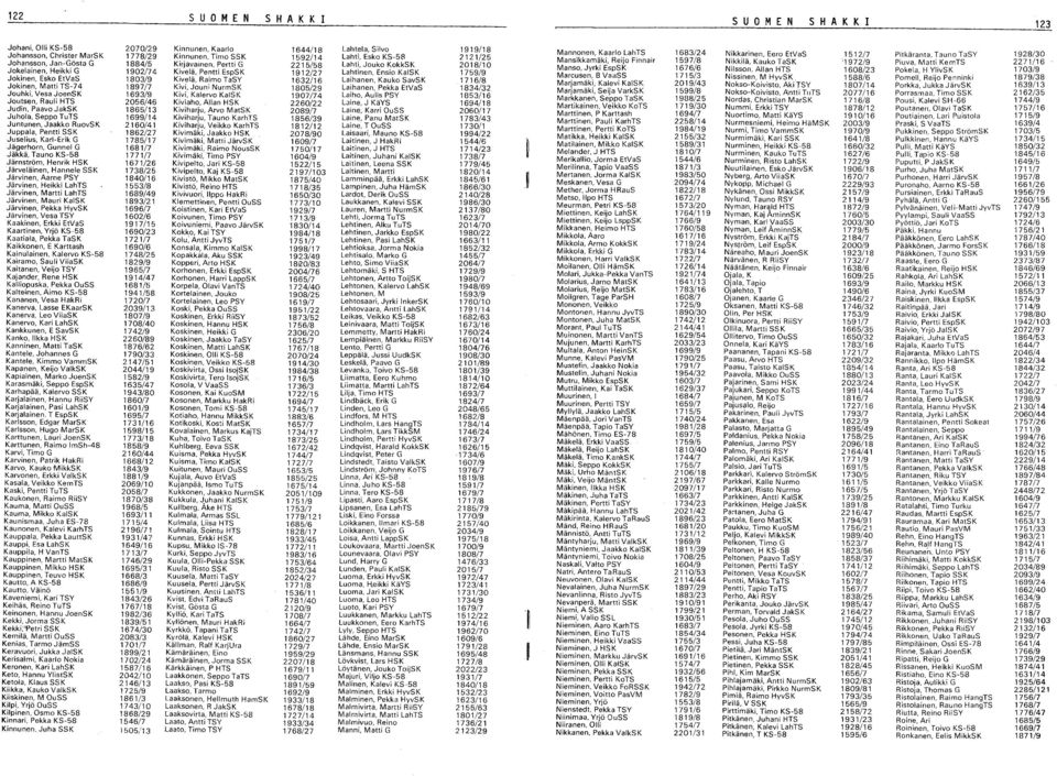 Hannele SSK Järvinen, Aarne PSY Järvinen, Heikki LahTS Järvinen, Martti LahTS Järvinen, Mauri KalSK Järvinen, Pekka HyvSK Järvinen, Vesa TSY Kaakinen, Erkki EtVaS Kaartinen, Yrjö KS-58 Kaatiala,