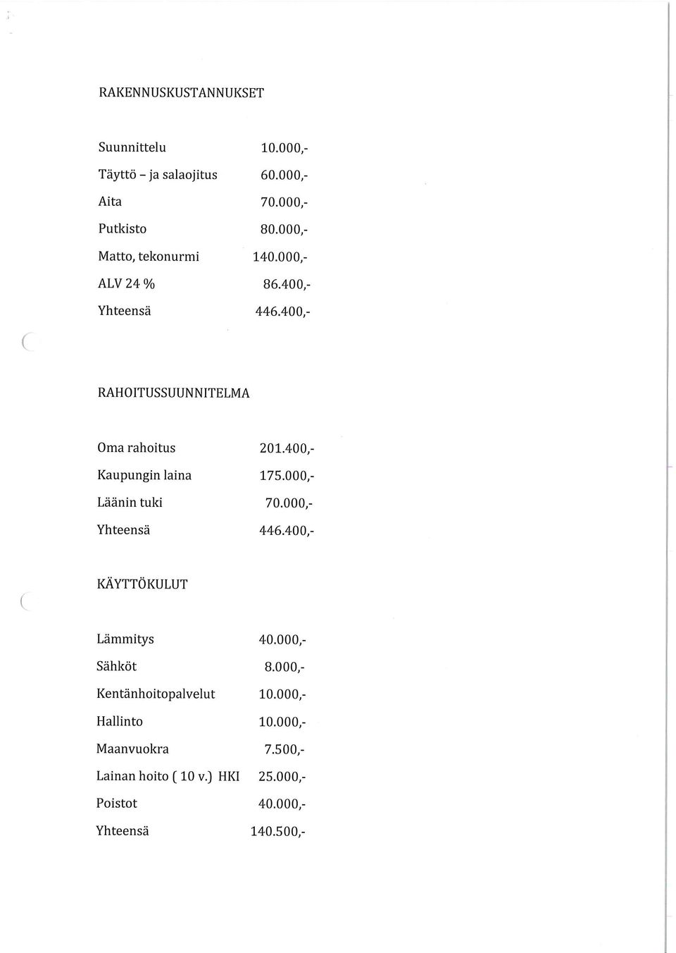 400, KÄYTTÖ KULUT Lämmitys Sähköt Kentänhoitopalvelut Hallinto Maanvuokra 10.000,- 60.000,- 70.000,- 80.000,- 140.