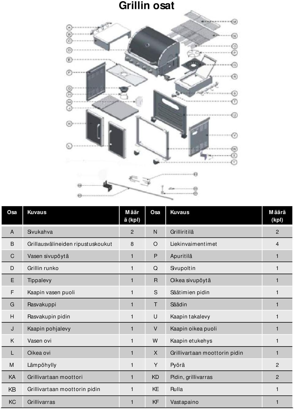 H Rasvakupin pidin 1 U Kaapin takalevy 1 J Kaapin pohjalevy 1 V Kaapin oikea puoli 1 K Vasen ovi 1 W Kaapin etukehys 1 L Oikea ovi 1 X Grillivartaan moottorin