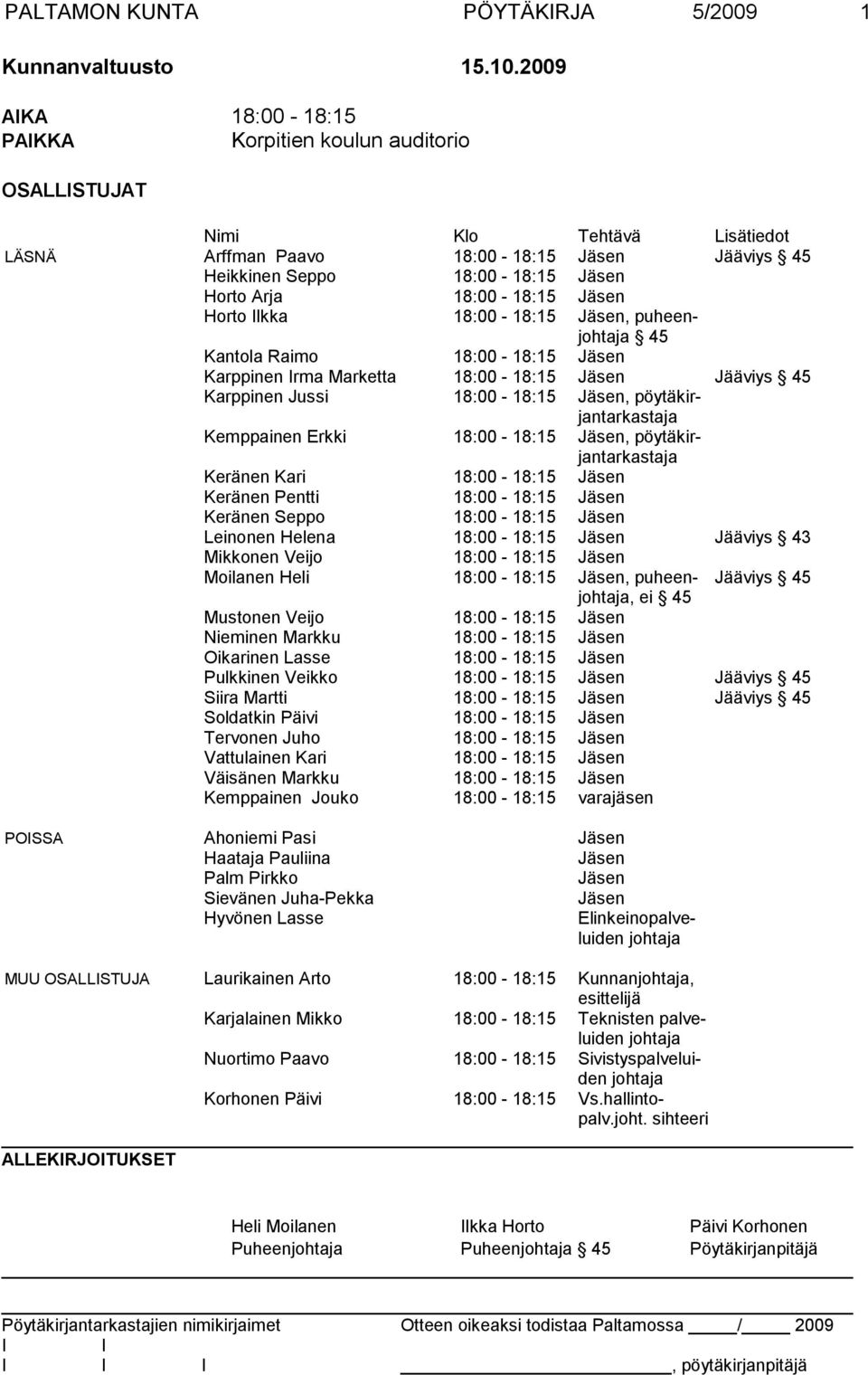 Jäsen Horto lkka 18:00-18:15 Jäsen, puheenjohtaja 45 Kantola Raimo 18:00-18:15 Jäsen Karppinen rma Marketta 18:00-18:15 Jäsen Jääviys 45 Karppinen Jussi 18:00-18:15 Jäsen, pöytäkirjantarkastaja