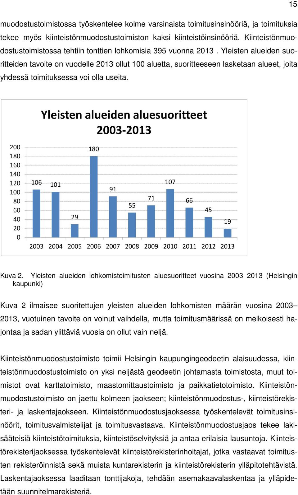 Yleisten alueiden suoritteiden tavoite on vuodelle 2013 ollut 100 aluetta, suoritteeseen lasketaan alueet, joita yhdessä toimituksessa voi olla useita.