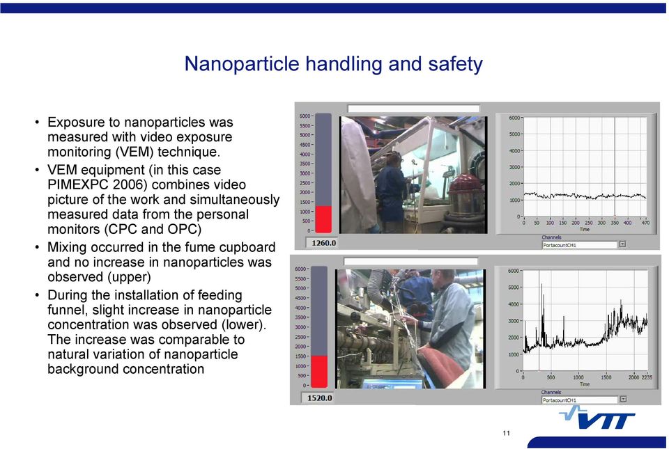 and OPC) Mixing occurred in the fume cupboard and no increase in nanoparticles was observed (upper) During the installation of feeding