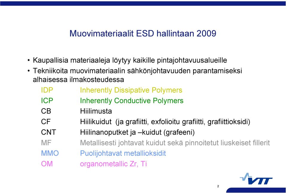 Polymers Inherently Conductive Polymers Hiilimusta Hiilikuidut (ja grafiitti, exfolioitu grafiitti, grafiittioksidi)