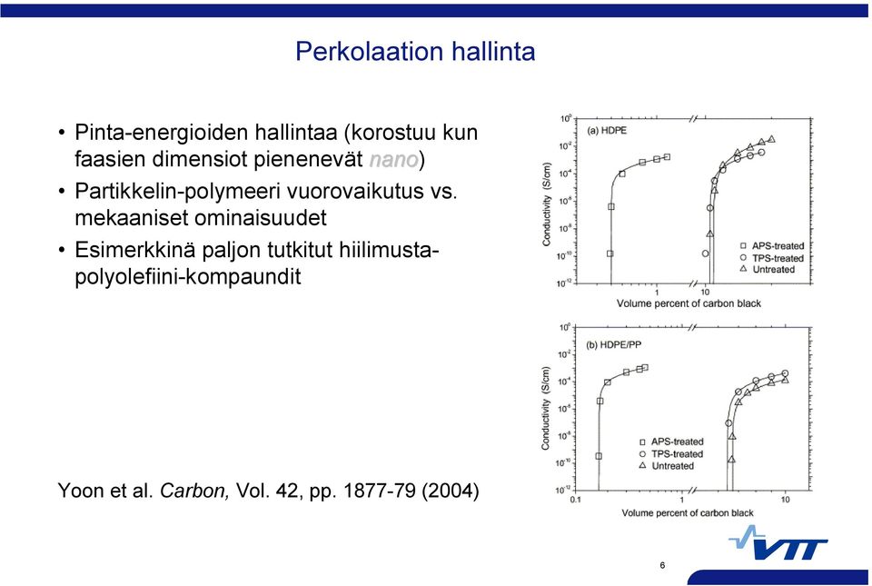 vuorovaikutus vs.