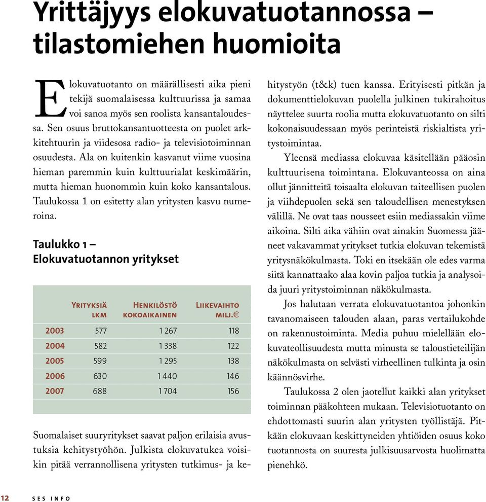 Ala on kuitenkin kasvanut viime vuosina hieman paremmin kuin kulttuurialat keskimäärin, mutta hieman huonommin kuin koko kansantalous. Taulukossa 1 on esitetty alan yritysten kasvu numeroina.