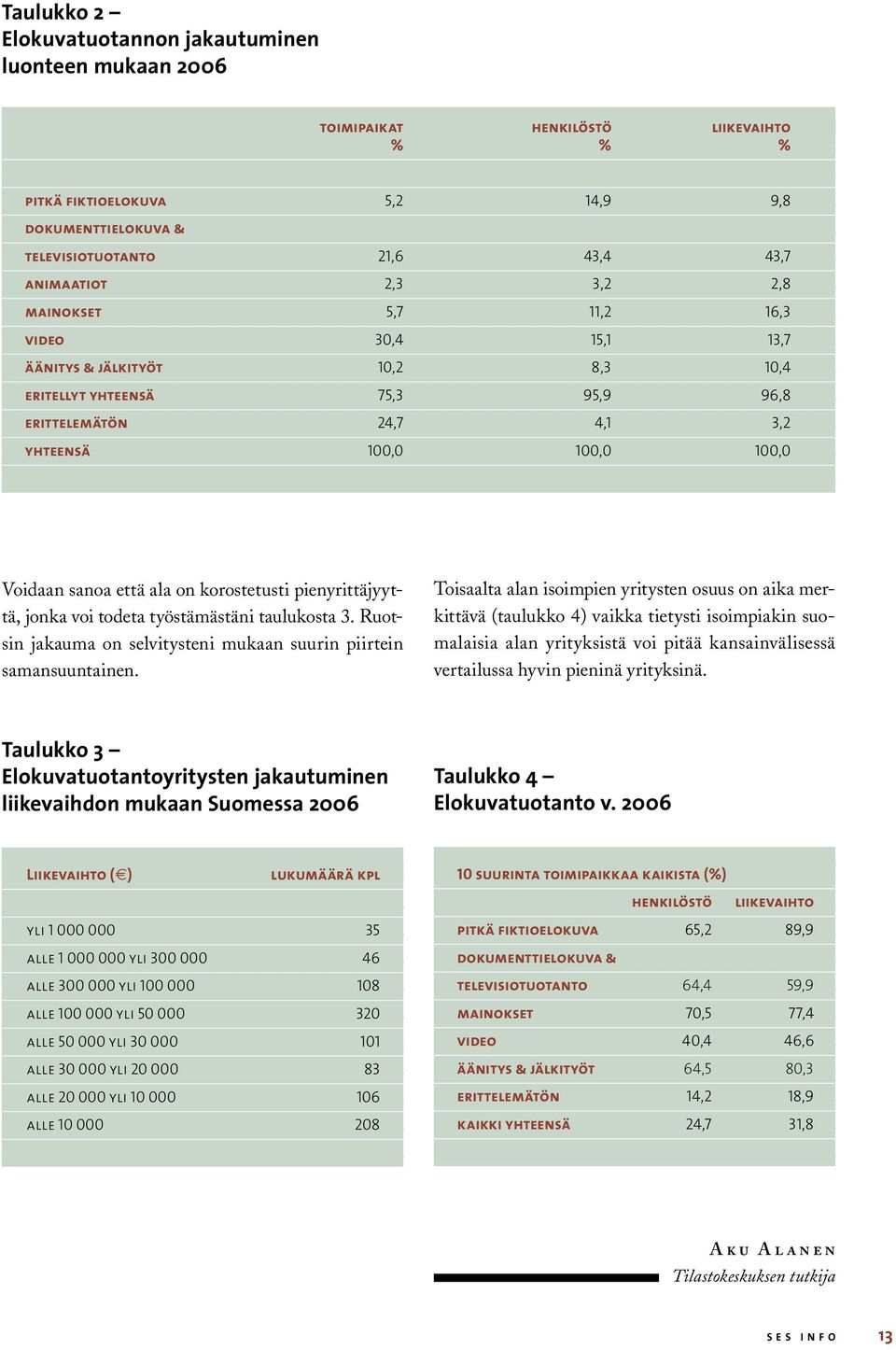 ala on korostetusti pienyrittäjyyttä, jonka voi todeta työstämästäni taulukosta 3. Ruotsin jakauma on selvitysteni mukaan suurin piirtein samansuuntainen.