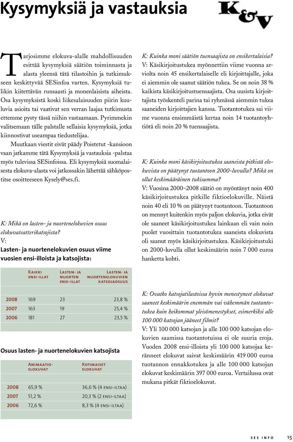 Osa kysymyksistä koski liikesalaisuuden piirin kuuluvia asioita tai vaativat sen verran laajaa tutkimusta ettemme pysty tässä niihin vastaamaan.