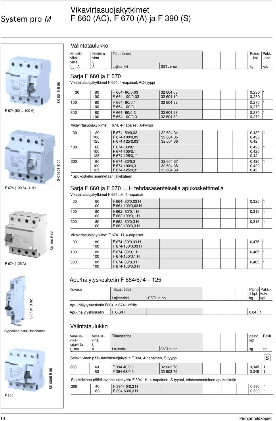 Sarja F 660 ja F 670 F 664, 4-napaiset, AC-tyyppi 30 80 F 664-80/0,03 32 604 08 0,280 1 100 F 664-100/0,03 32 604 10 0,280 100 80 F 664-80/0,1 32 604 32 0,270 1 100 F 664-100/0,1 0,270 300 80 F