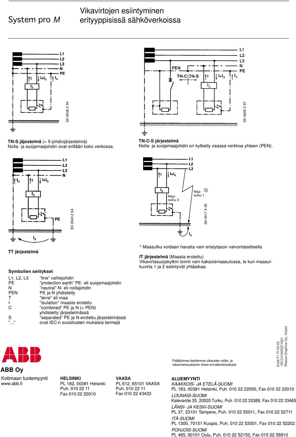 Maasulku 2 Maasulku 1 SK 0040 Z 94 SK 0017 X 95 TT järjestelmä Symbolien selitykset L1, L2, L3 line vaihejohdin PE protection earth PE- eli suojamaajohdin N neutral N- eli nollajohdin PEN PE ja N