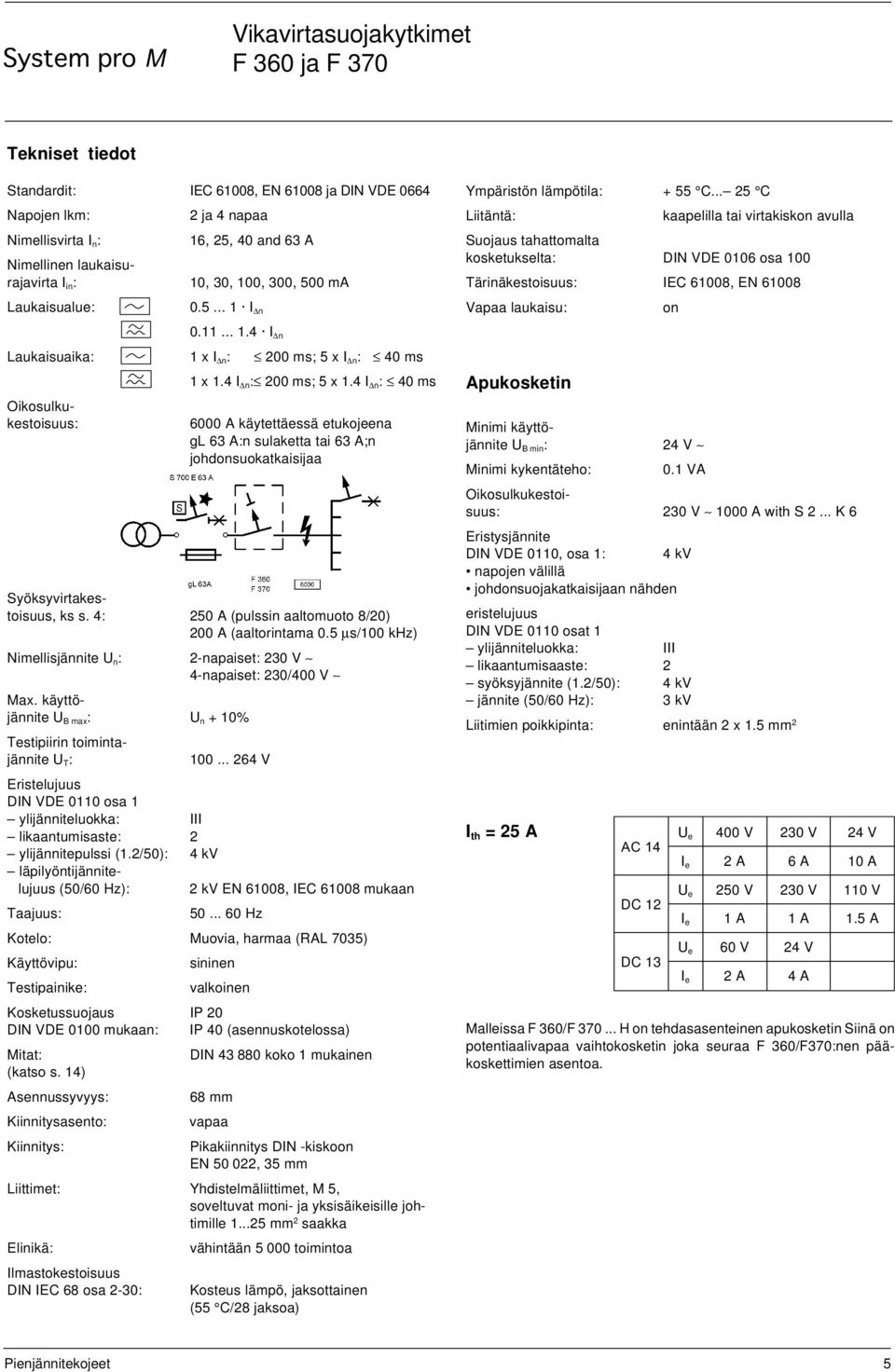 4 I n : 40 ms 6000 A käytettäessä etukojeena gl 63 A:n sulaketta tai 63 A;n johdonsuokatkaisijaa Oikosulkukestoisuus: Syöksyvirtakestoisuus, ks s.