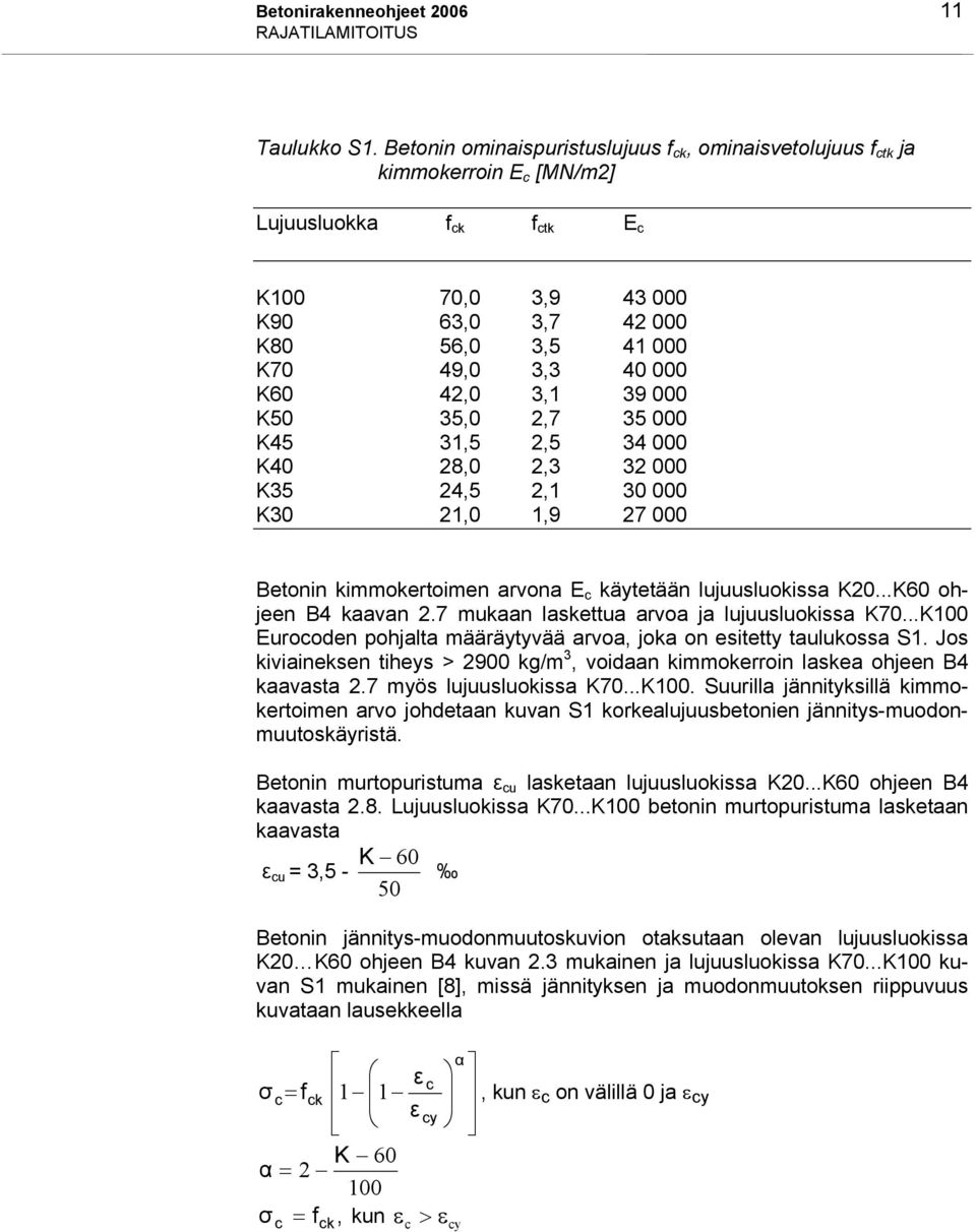 K60 42,0 3,1 39 000 K50 35,0 2,7 35 000 K45 31,5 2,5 34 000 K40 28,0 2,3 32 000 K35 24,5 2,1 30 000 K30 21,0 1,9 27 000 Betonin kimmokertoimen arvona E c käytetään lujuusluokissa K20.