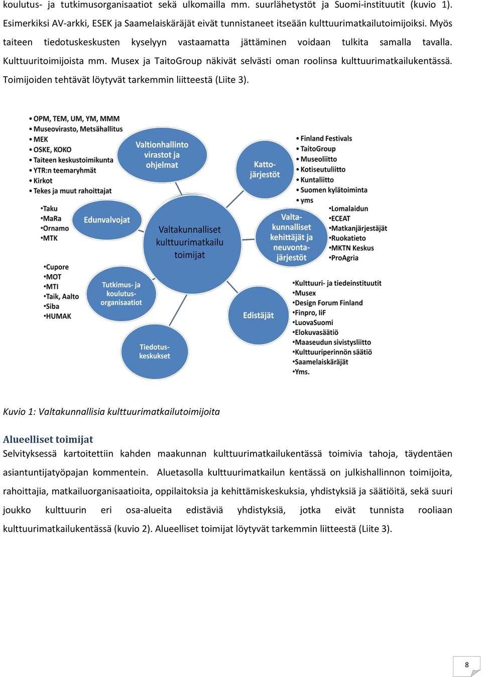 Kulttuuritoimijoista mm. Musex ja TaitoGroup näkivät selvästi oman roolinsa kulttuurimatkailukentässä. Toimijoiden tehtävät löytyvät tarkemmin liitteestä (Liite 3).