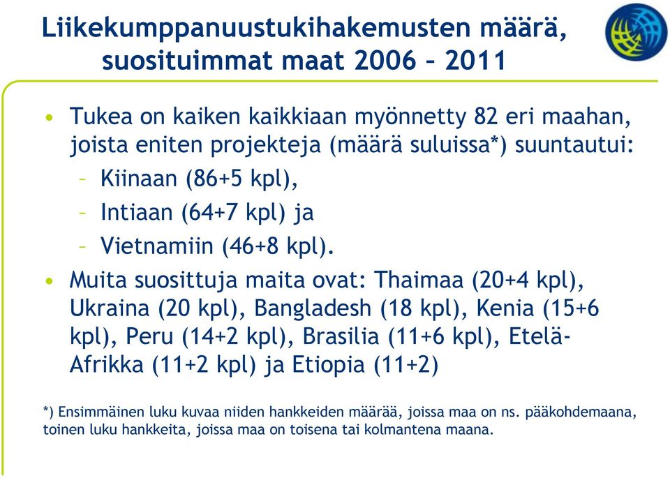 Muita suosittuja maita ovat: Thaimaa (20+4 kpl), Ukraina (20 kpl), Bangladesh (18 kpl), Kenia (15+6 kpl), Peru (14+2 kpl), Brasilia (11+6 kpl),