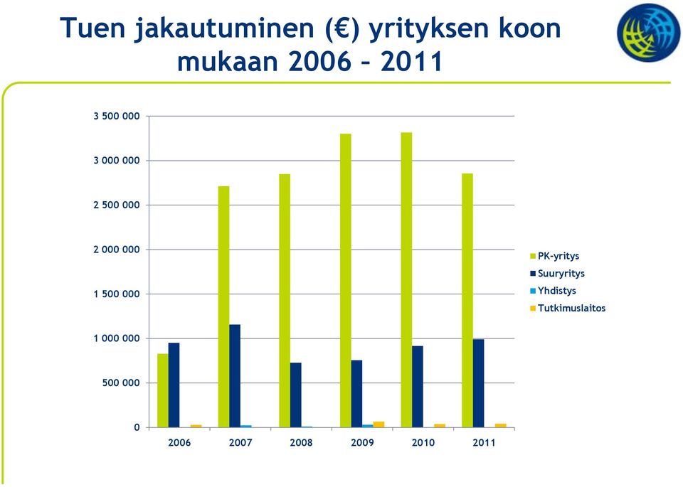 500 000 PK-yritys Suuryritys Yhdistys