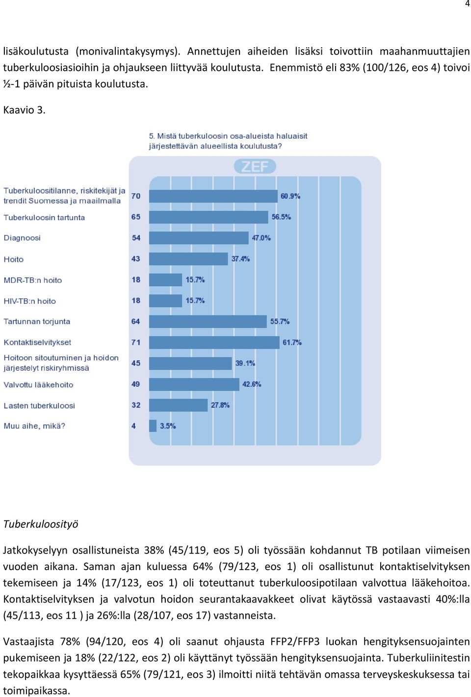 Tuberkuloosityö Jatkokyselyyn osallistuneista 38% (45/119, eos 5) oli työssään kohdannut TB potilaan viimeisen vuoden aikana.