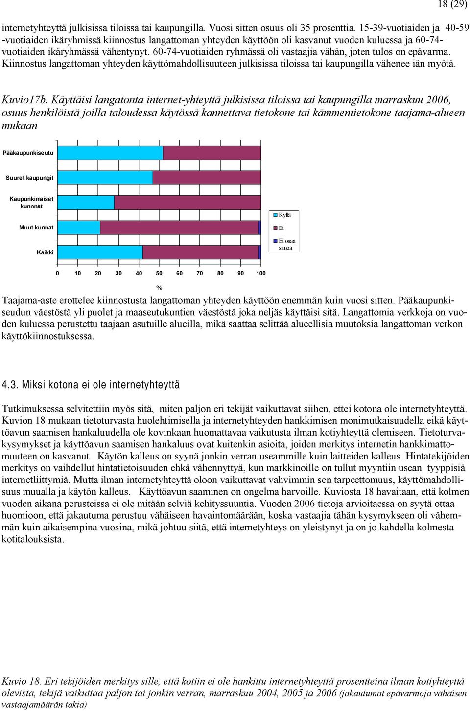 60-74-vuotiaiden ryhmässä oli vastaajia vähän, joten tulos on epävarma. Kiinnostus langattoman yhteyden käyttömahdollisuuteen julkisissa tiloissa tai kaupungilla vähenee iän myötä. Kuvio17b.