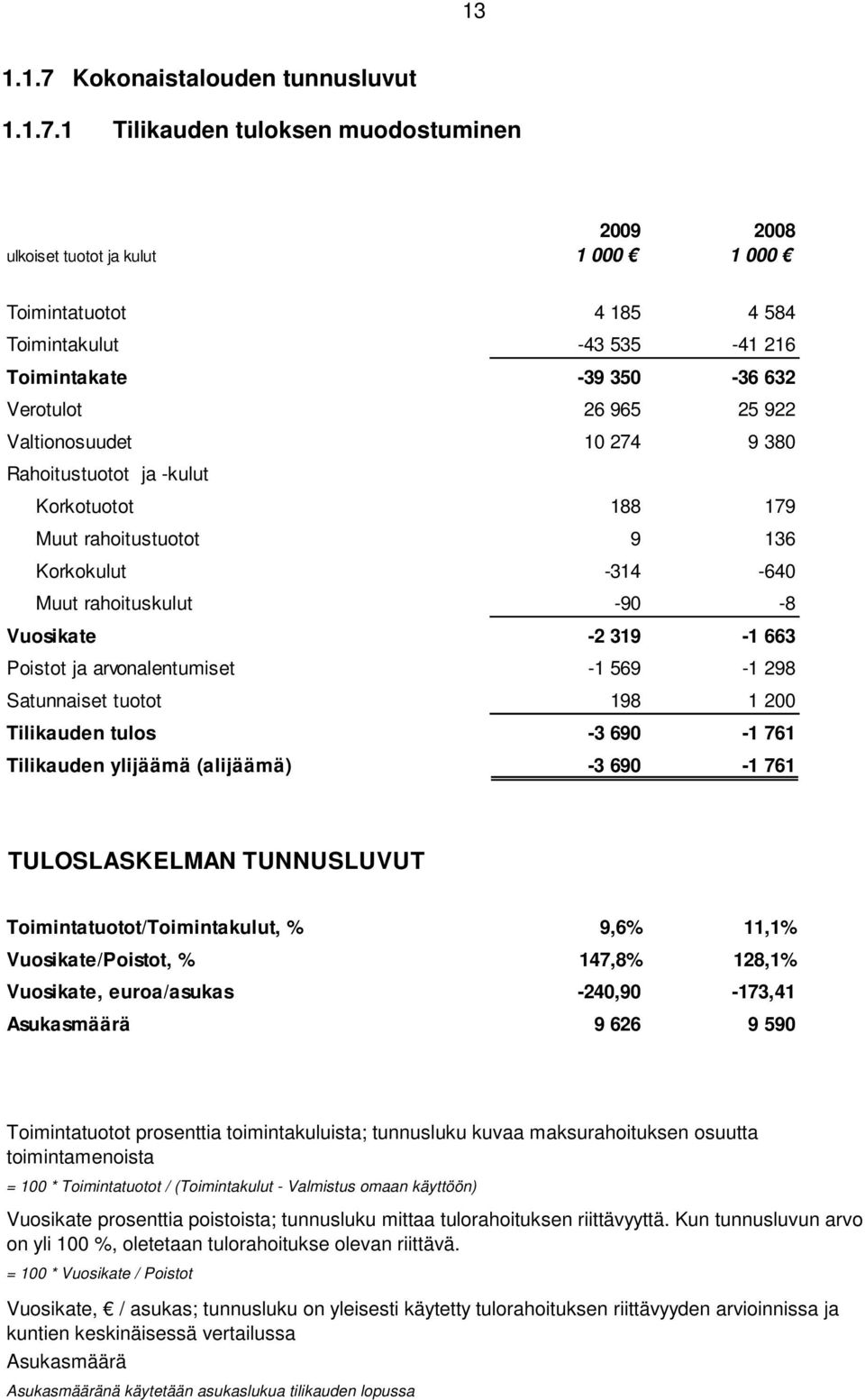 1 Tilikauden tuloksen muodostuminen 2009 2008 ulkoiset tuotot ja kulut 1 000 1 000 Toimintatuotot 4 185 4 584 Toimintakulut -43 535-41 216 Toimintakate -39 350-36 632 Verotulot 26 965 25 922