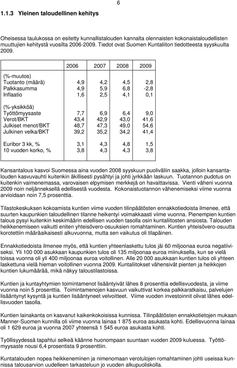 2006 2007 2008 2009 (%-muutos) Tuotanto (määrä) Palkkasumma Inflaatio 4,9 4,9 1,6 4,2 5,9 2,5 4,5 6,8 4,1 2,8-2,8 0,1 (%-yksikköä) Työttömyysaste Verot/BKT Julkiset menot/bkt Julkinen velka/bkt 7,7