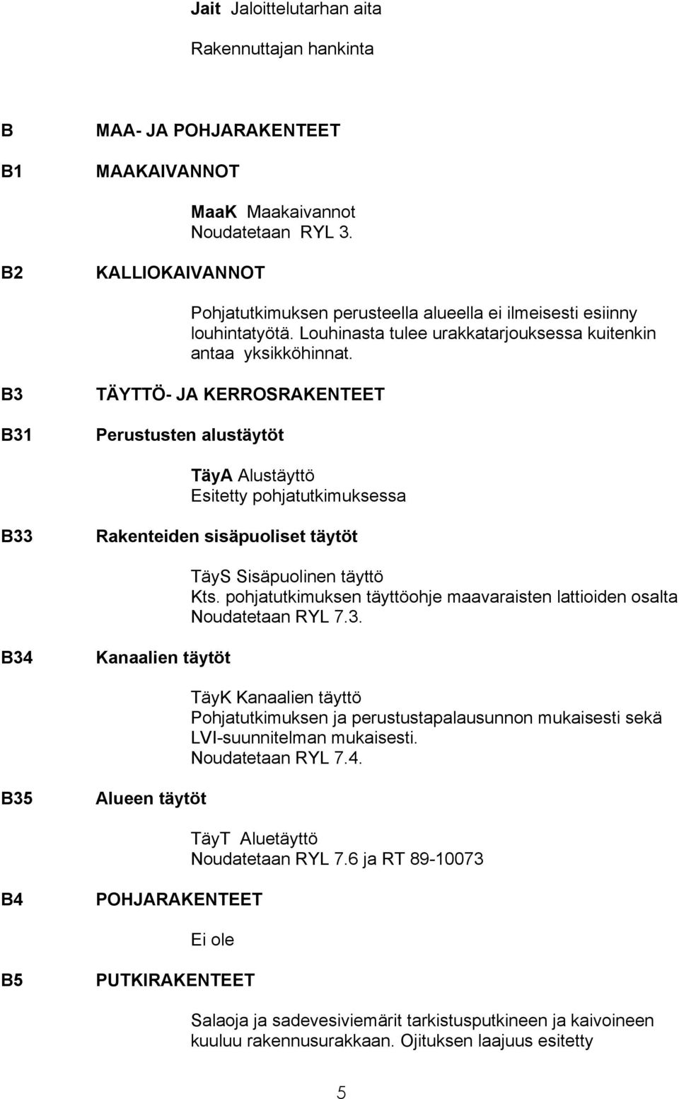 B3 B31 TÄYTTÖ- JA KERROSRAKENTEET Perustusten alustäytöt TäyA Alustäyttö Esitetty pohjatutkimuksessa B33 Rakenteiden sisäpuoliset täytöt TäyS Sisäpuolinen täyttö Kts.