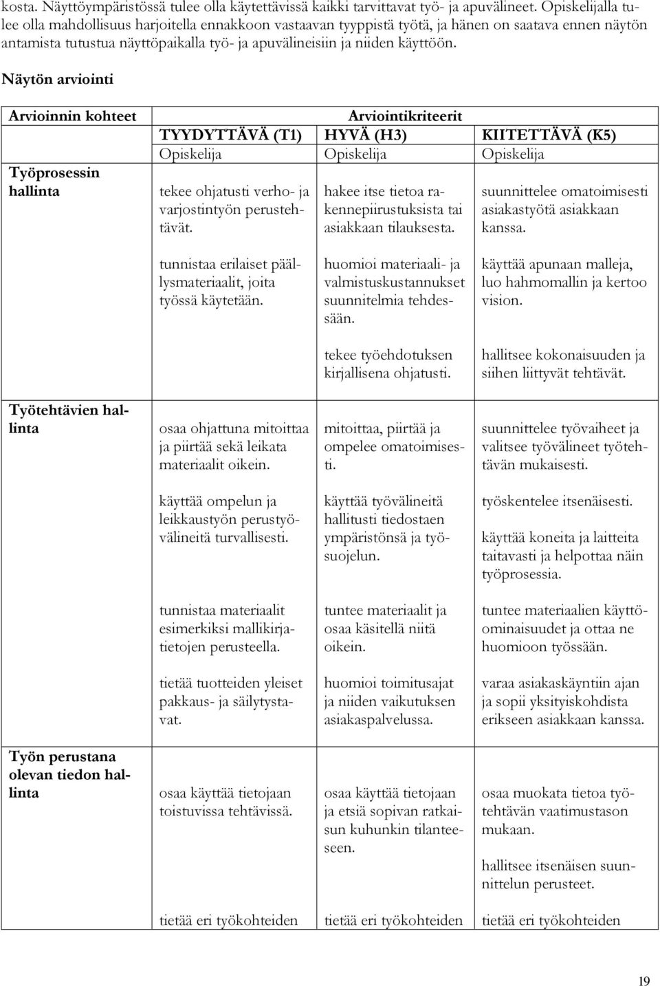 Näytön arviointi Arvioinnin kohteet Työprosessin hallinta Arviointikriteerit TYYDYTTÄVÄ (T1) HYVÄ (H3) KIITETTÄVÄ (K5) Opiskelija Opiskelija Opiskelija tekee ohjatusti verho- ja varjostintyön