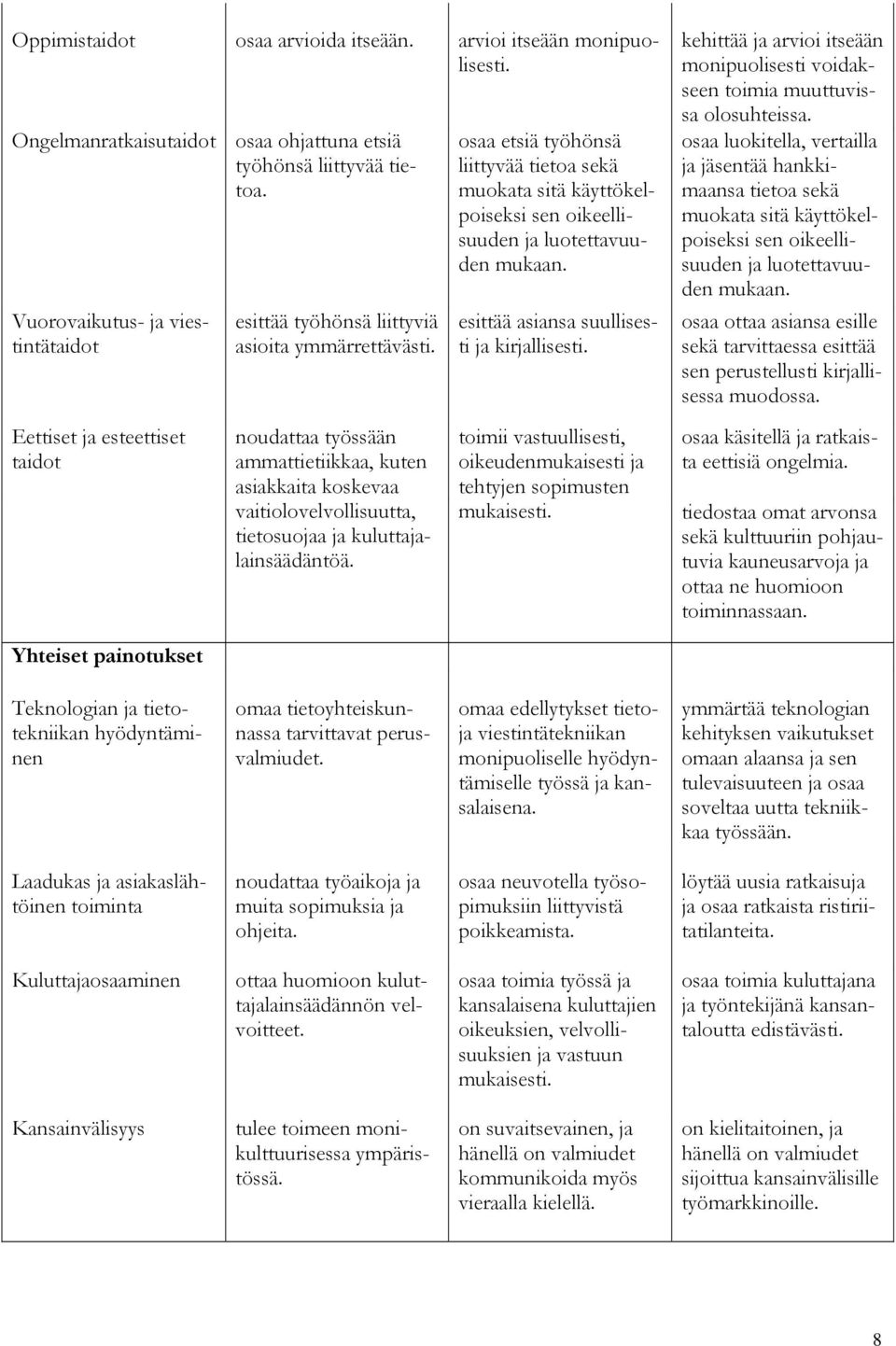 noudattaa työssään ammattietiikkaa, kuten asiakkaita koskevaa vaitiolovelvollisuutta, tietosuojaa ja kuluttajalainsäädäntöä.