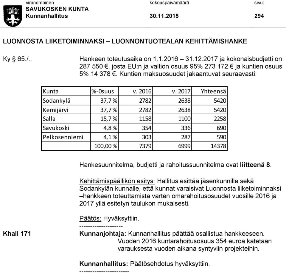 2017 Yhteensä Sodankylä 37,7 % 2782 2638 5420 Kemijärvi 37,7 % 2782 2638 5420 Salla 15,7 % 1158 1100 2258 Savukoski 4,8 % 354 336 690 Pelkosenniemi 4,1 % 303 287 590 100,00 % 7379 6999 14378