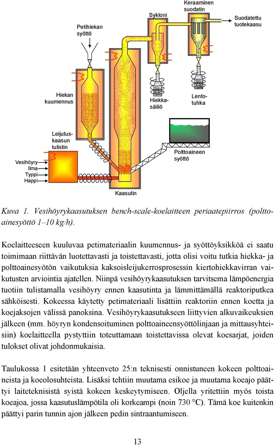 Koelaitteeseen kuuluvaa petimateriaalin kuumennus- ja syöttöyksikköä ei saatu toimimaan riittävän luotettavasti ja toistettavasti, jotta olisi voitu tutkia hiekka- ja polttoainesyötön vaikutuksia