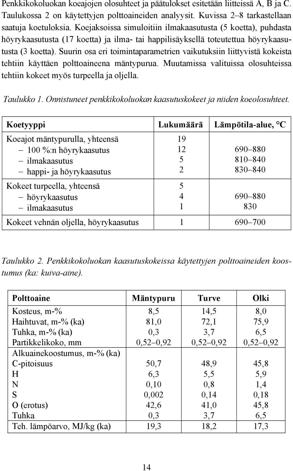 Suurin osa eri toimintaparametrien vaikutuksiin liittyvistä kokeista tehtiin käyttäen polttoaineena mäntypurua. Muutamissa valituissa olosuhteissa tehtiin kokeet myös turpeella ja oljella. Taulukko 1.